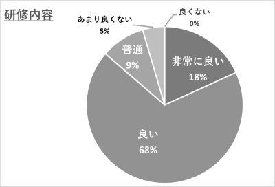 graph1